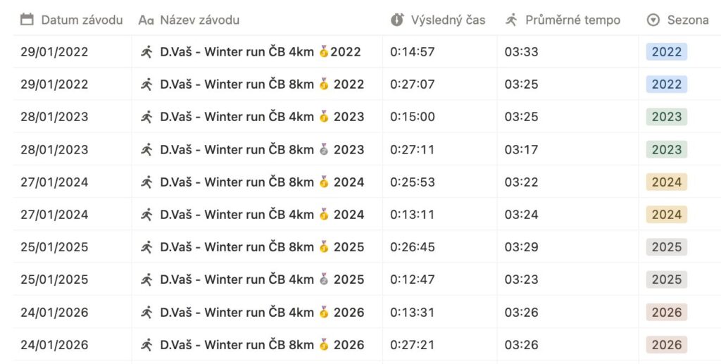 Závod s rozumem: Innogy Winter Run 2026 jako součást maratonské přípravy